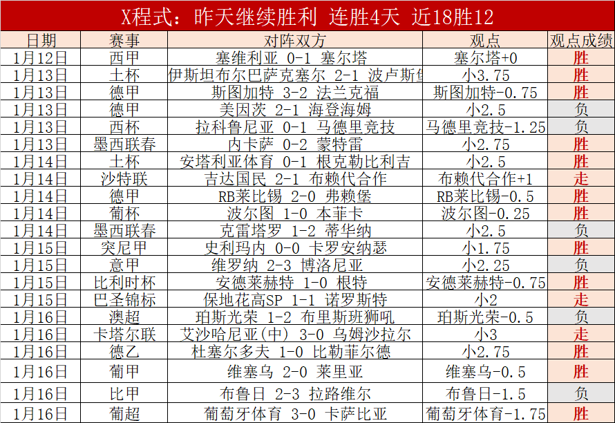 大洛三分出,手过界,里弗斯质疑,新葡京,新葡京app,新葡京娱乐,新普京赌场