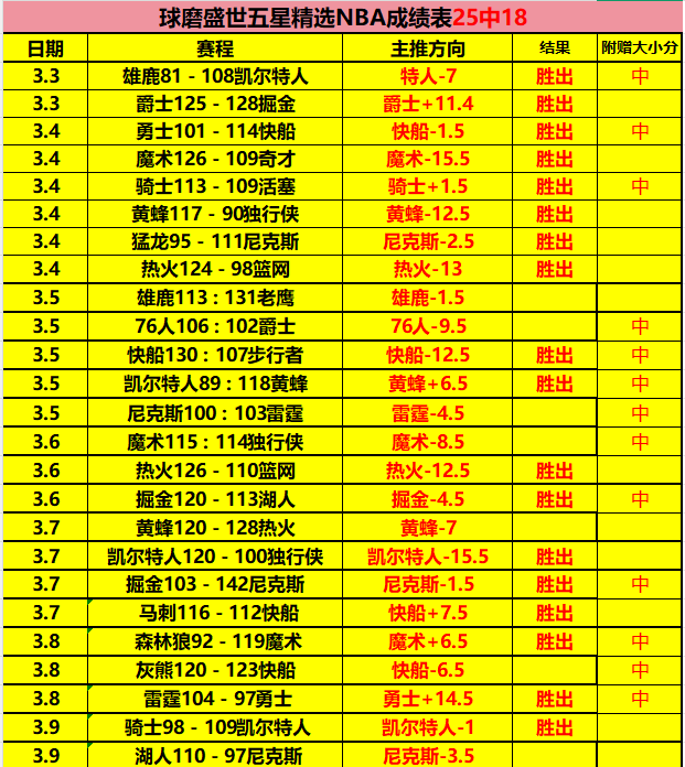 大乐透期号,专家质合分,析推荐,新葡京,新葡京app,新葡京娱乐,新普京赌场