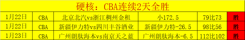 常规赛,山西对阵辽,张宁精彩瞬,新葡京,新葡京app,新葡京娱乐,新普京赌场