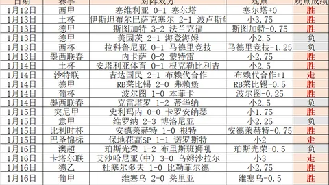 大洛三分出手过界，里弗斯质疑跑位：太远距离或许不宜投篮