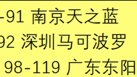 石宇奇、大堀彩续写佳绩，年终总决赛次日连赢两场，晋级形势喜人